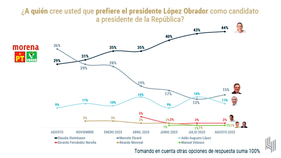 Elecciones 2024, encuesta de De las Heras Demotecnia