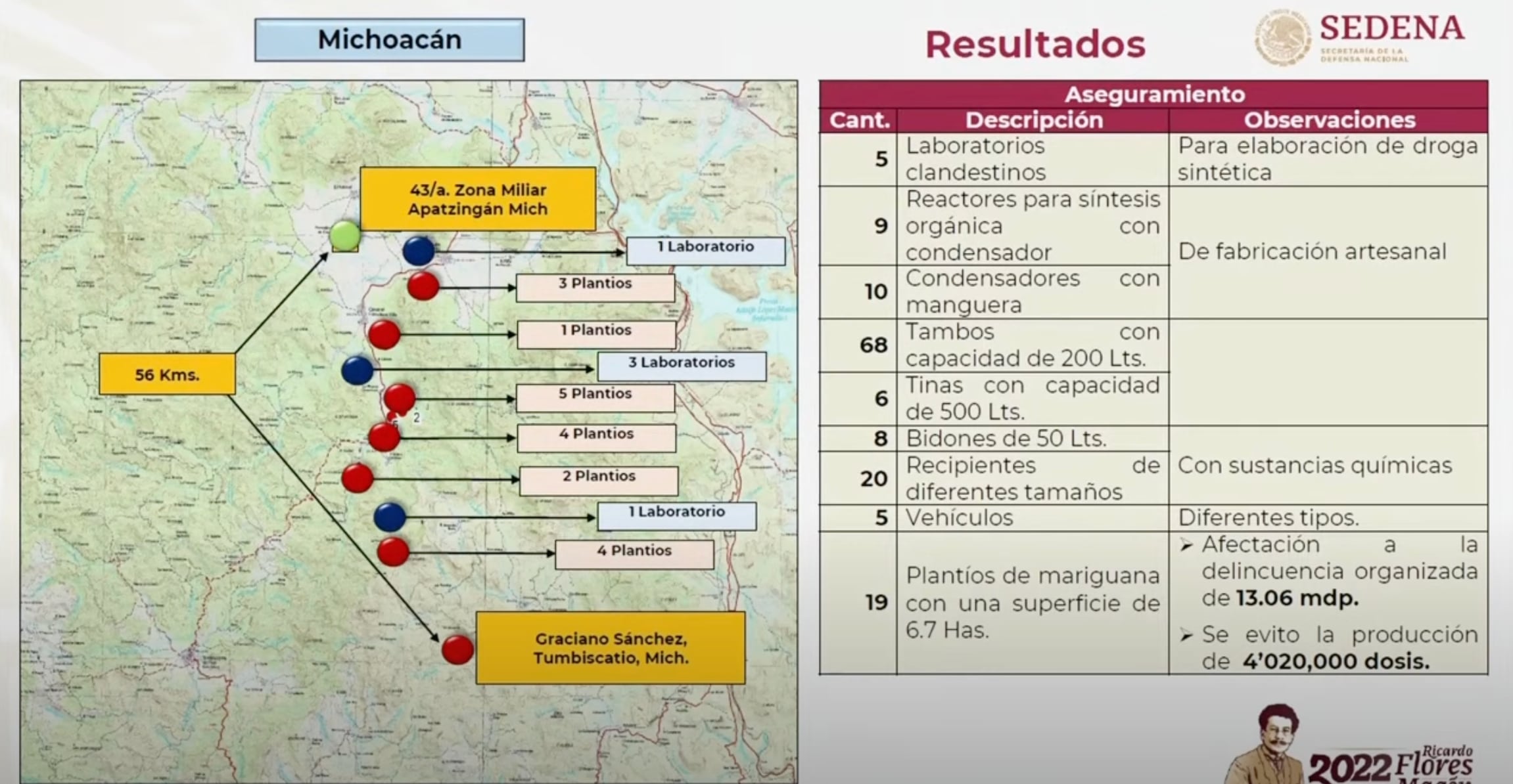 Aseguramiento de la Sedena