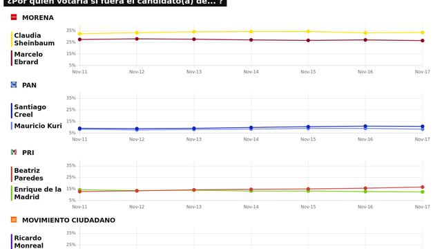 TRACKING DIARIO SDP NOTICIAS Y METRICS MX SOBRE POSIBLES CANDIDATOS PRESIDENCIALES