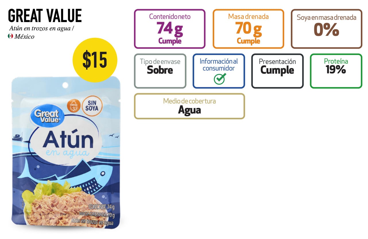 El atún Great Value en agua tiene todo el respaldo de la Profeco