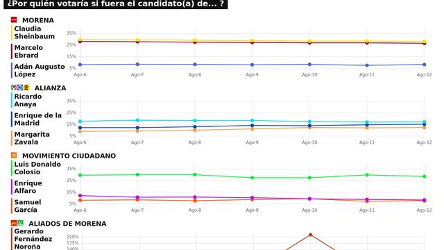 TRACKING DIARIO SDP NOTICIAS Y METRICS MX SOBRE POSIBLES CANDIDATOS PRESIDENCIALES