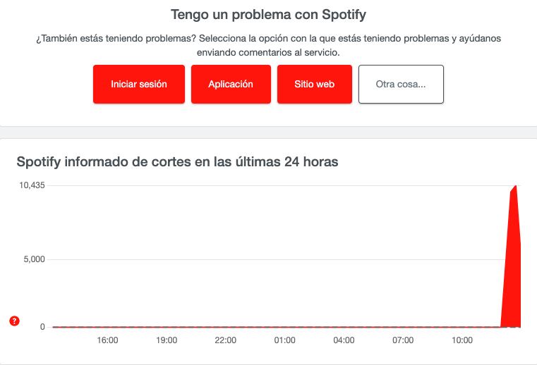 Fallas en Spotify