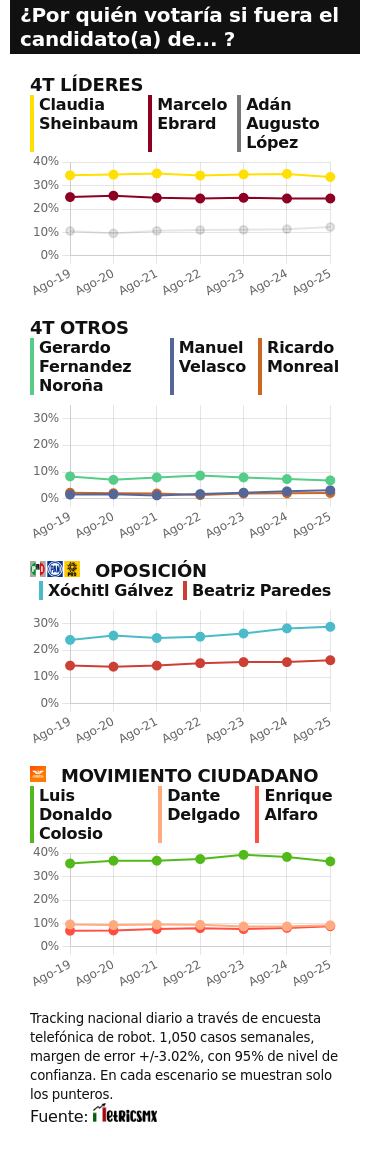 TRACKING DIARIO DE AGOSTO (METRICS MX/ SDPNOTICIAS)