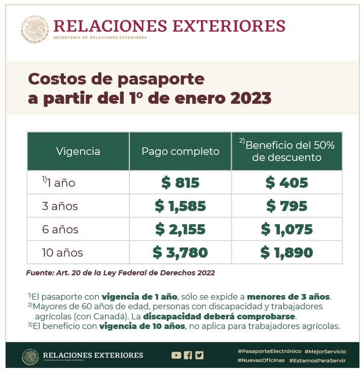 Precio del pasaporte mexicano en 2023