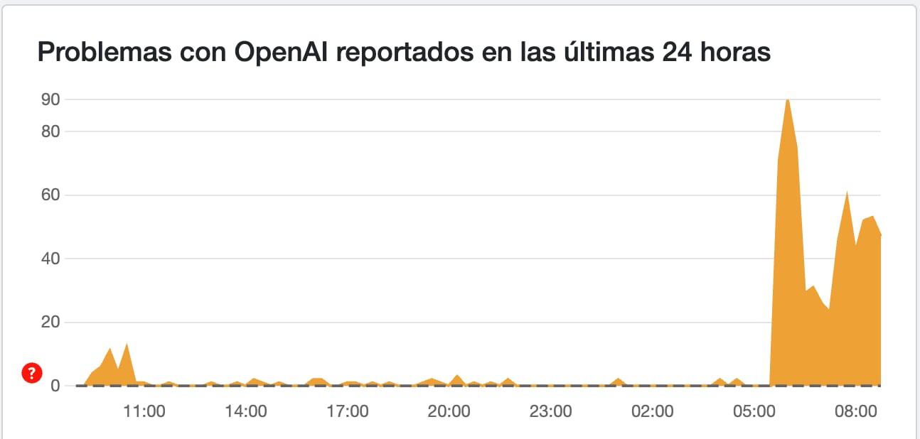 Downdetector recibe reportes sobre fallas en ChatGPT hoy 23 de enero