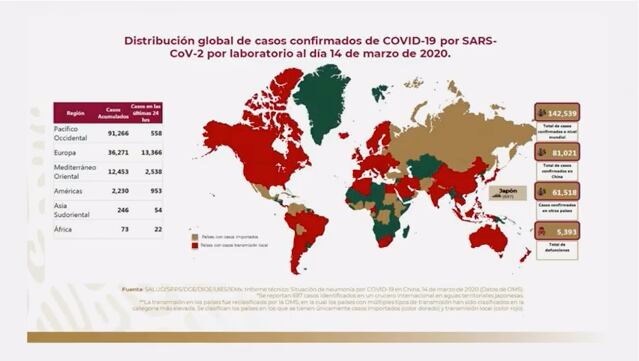 Casos en el mundo