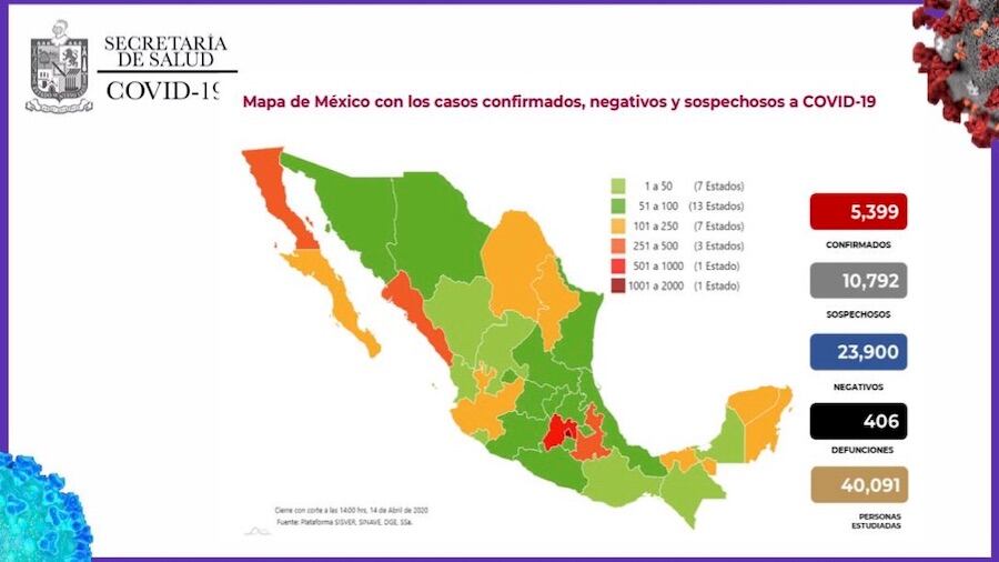 Los números de la pandemia a nivel nacional.