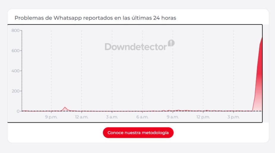 WhatsApp Web fallas Facebook 19 de mayo