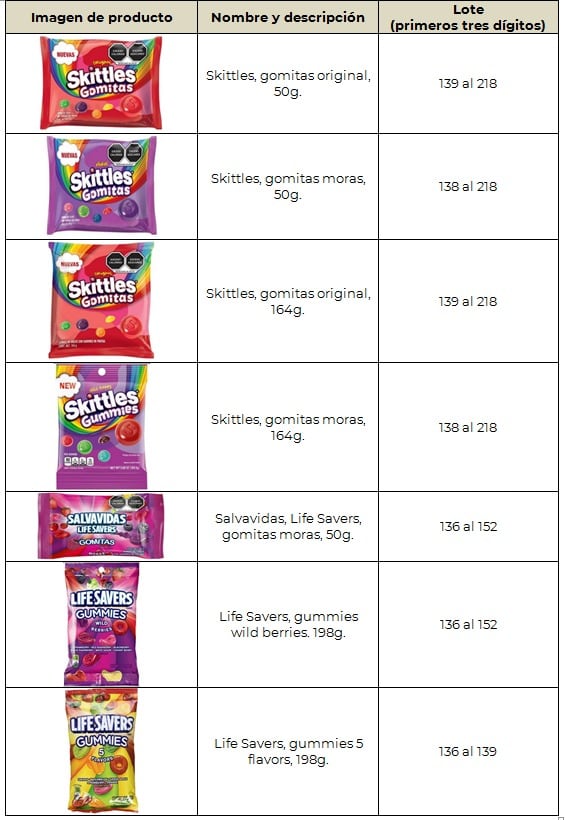 listado de alerta sanitaria de Cofepris sobre productos de las Skittles gomitas/Cofepris