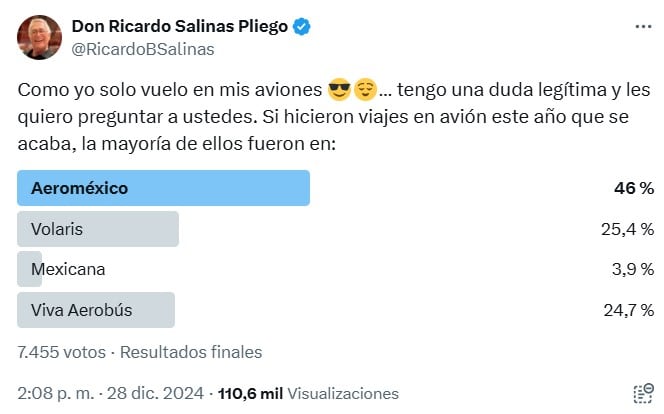 Ricardo Salinas Pliego va por una aerolínea tras la crisis de Elektra