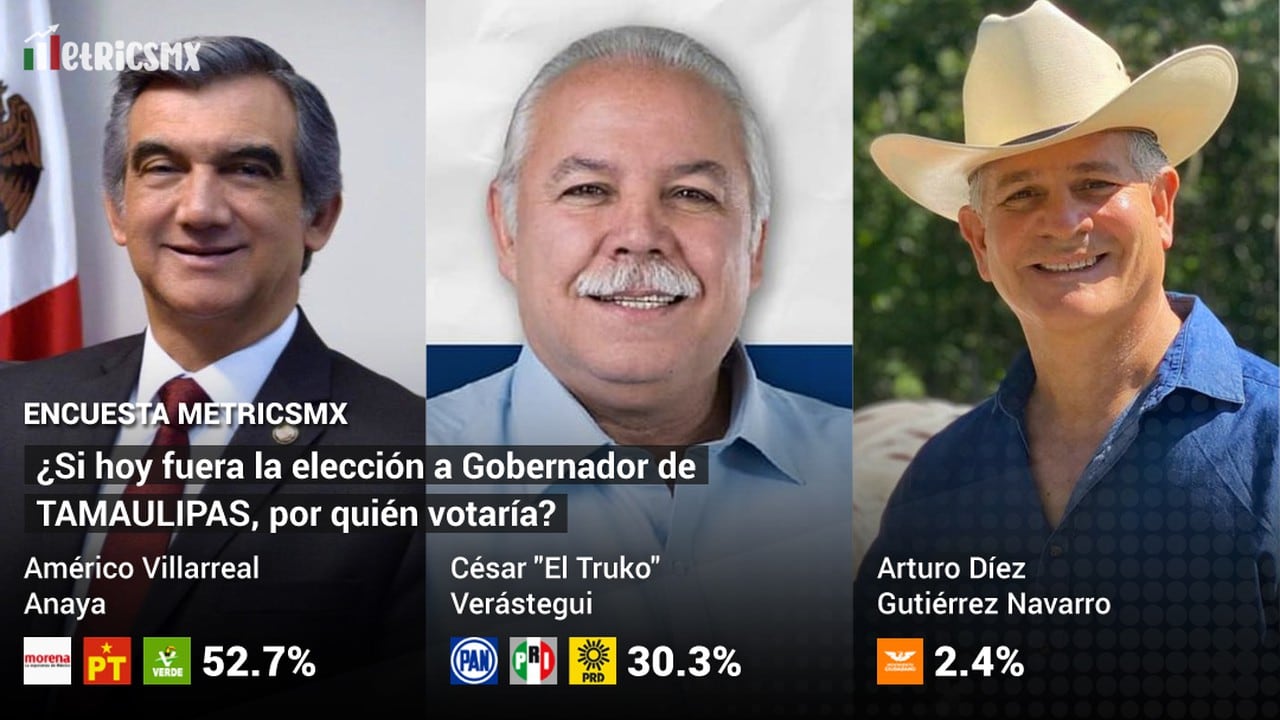 Encuesta Tamaulipas