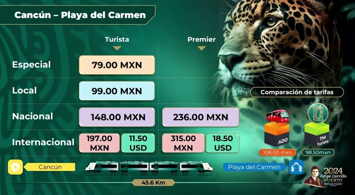 Precios de los boletos del Tren Maya