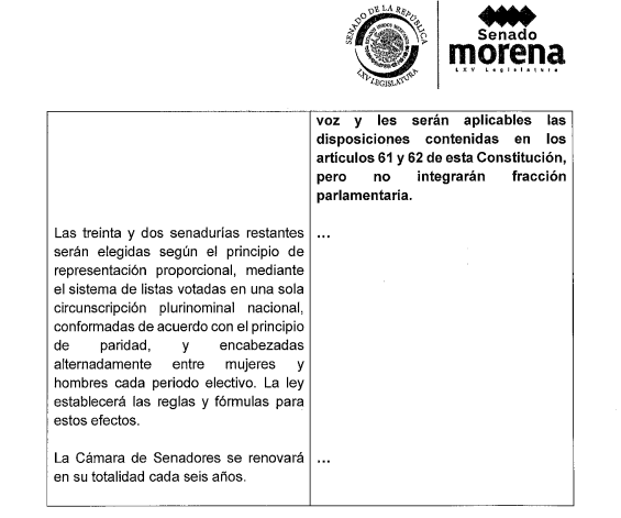Propuesta de Reforma Constitucional al artículo 56