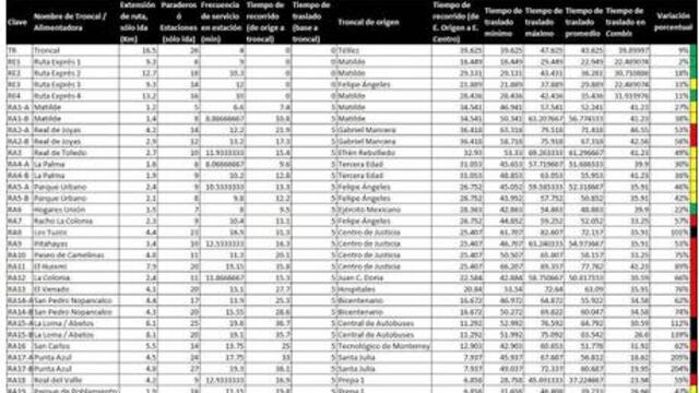 Tuzobús, un BRT condenado al fracaso