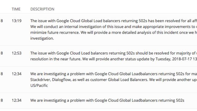 Se caen los servicios de Google Cloud