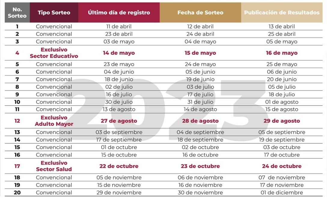 Préstamos ISSSTE 2024