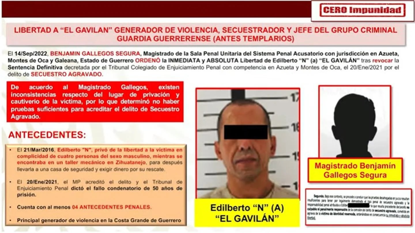 Gobierno de México exhibe a magistrado que liberó a “el Gavilán”, exlíder de los Caballeros Templarios