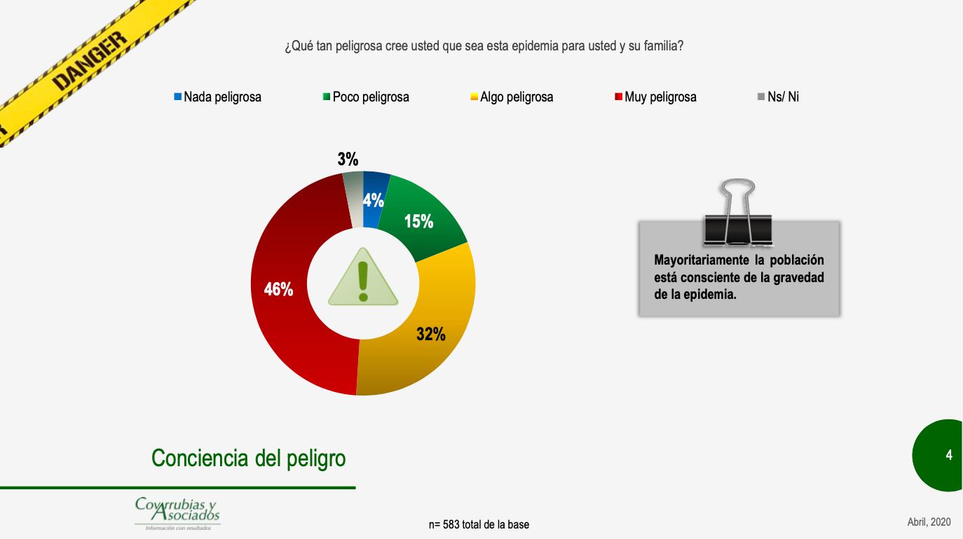 Encuesta Covarrubias y Asociados