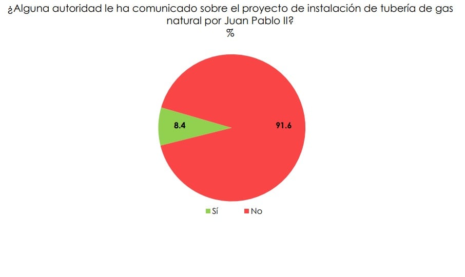 Rechazan el gasoducto de Mi Gas Natural en Veracruz- Boca del Río