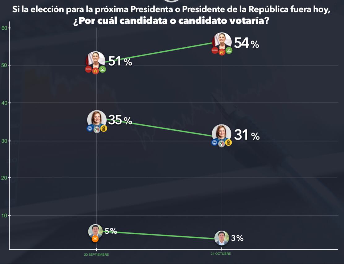 Encuesta