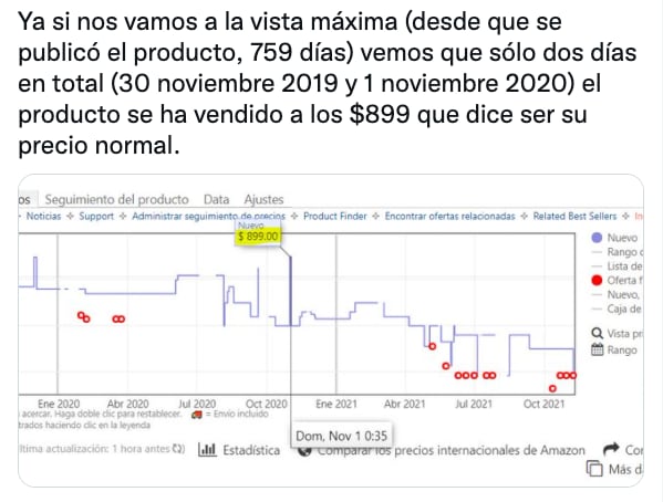 ¿Cómo se usa Keepa de Amazon para ahorrar en El Buen Fin 2021?