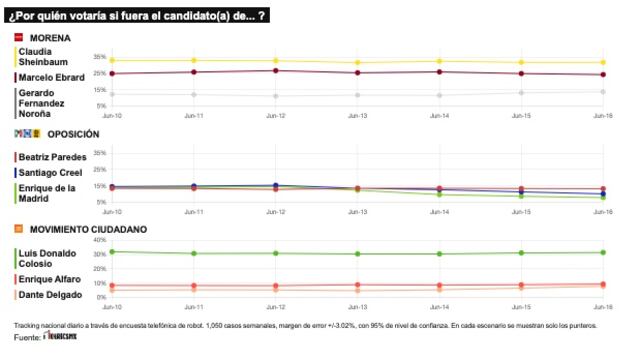 TRACKING DIARIO DE JUNIO (METRICS MX/ SDPNOTICIAS