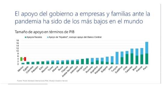 Apoyo del gobierno a empresas y familia.