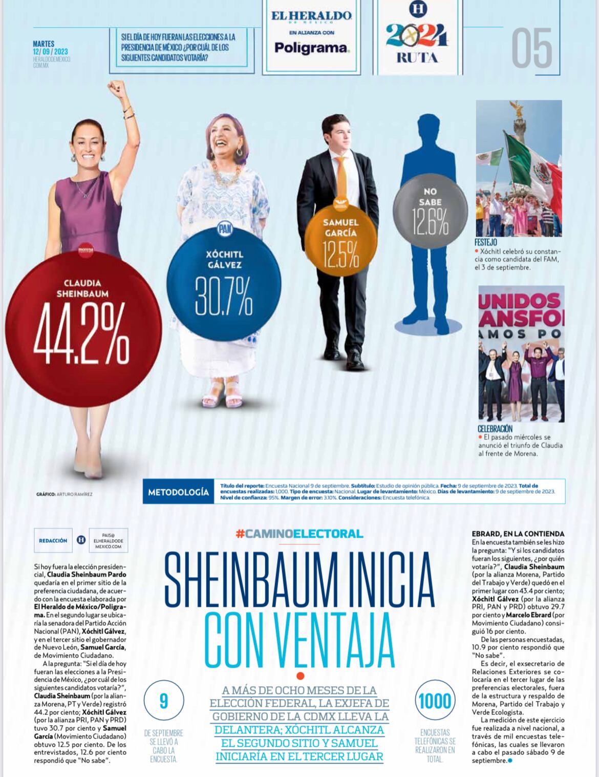 Encuesta El Heraldo