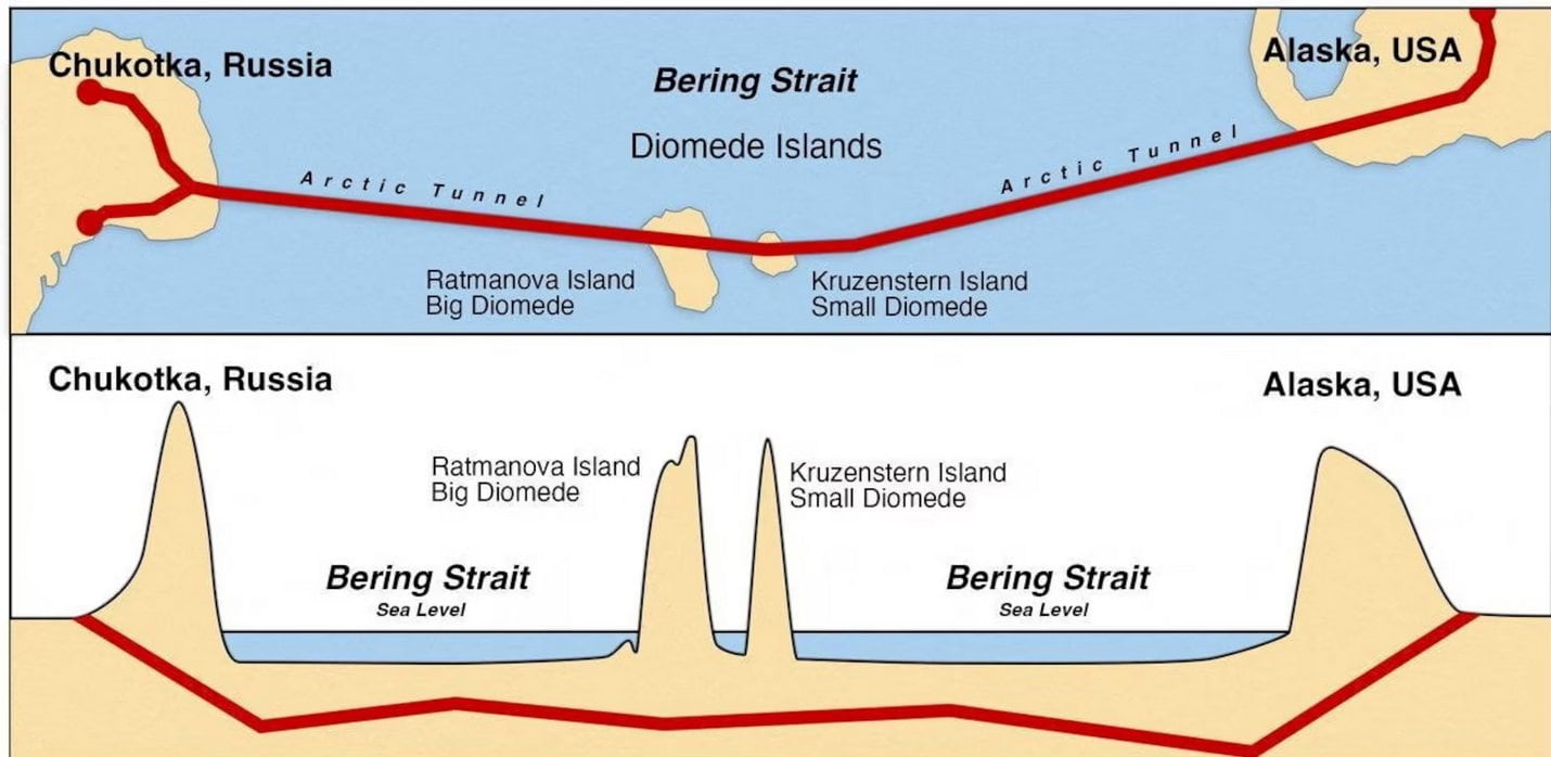 Túnel Putin-Trump entre Alaska y Rusia