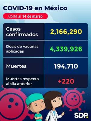 Coronavirus en México al 14 de marzo