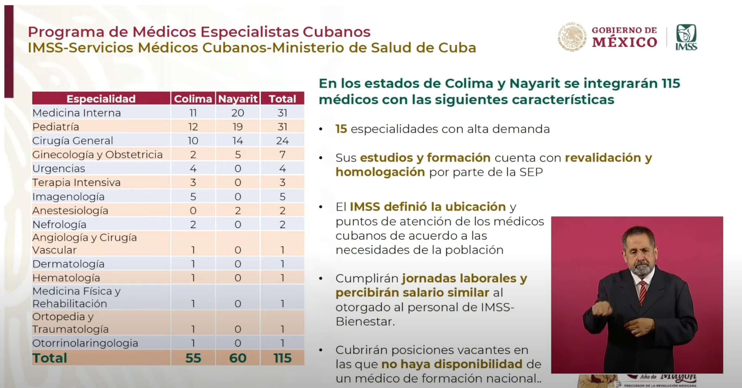 Médicos cubanos en México: 115 especialistas han sido desplegados en dos estados