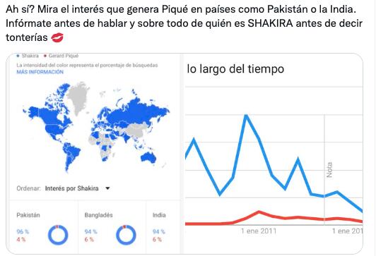 Usuarios defienden popularidad de Piqué frente a la de Shakira