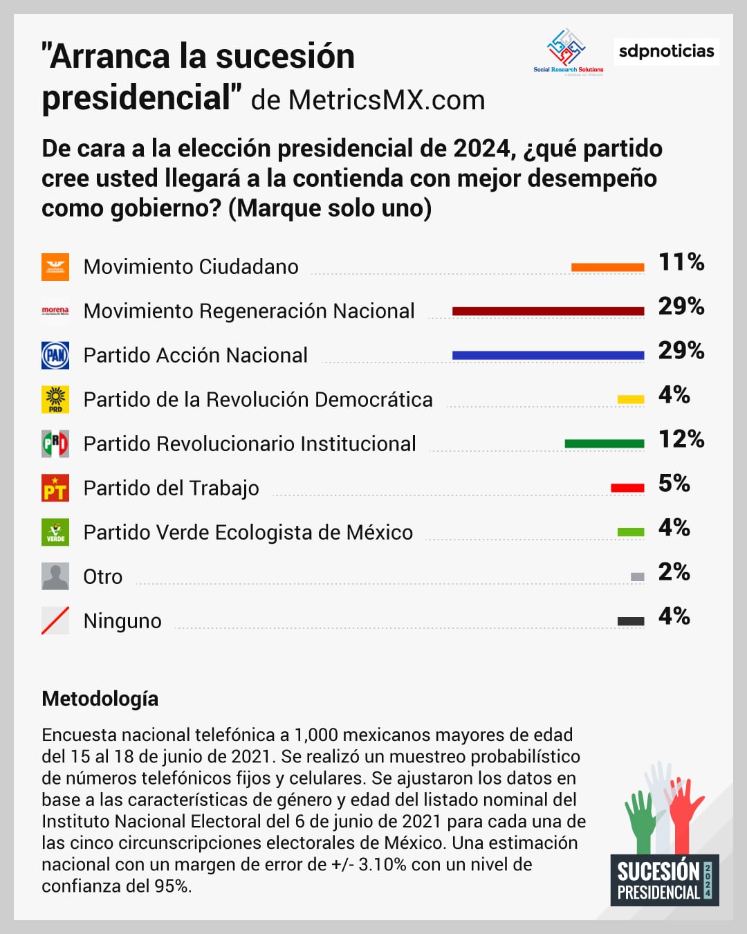Encuesta sobre la elección presidencial 2024