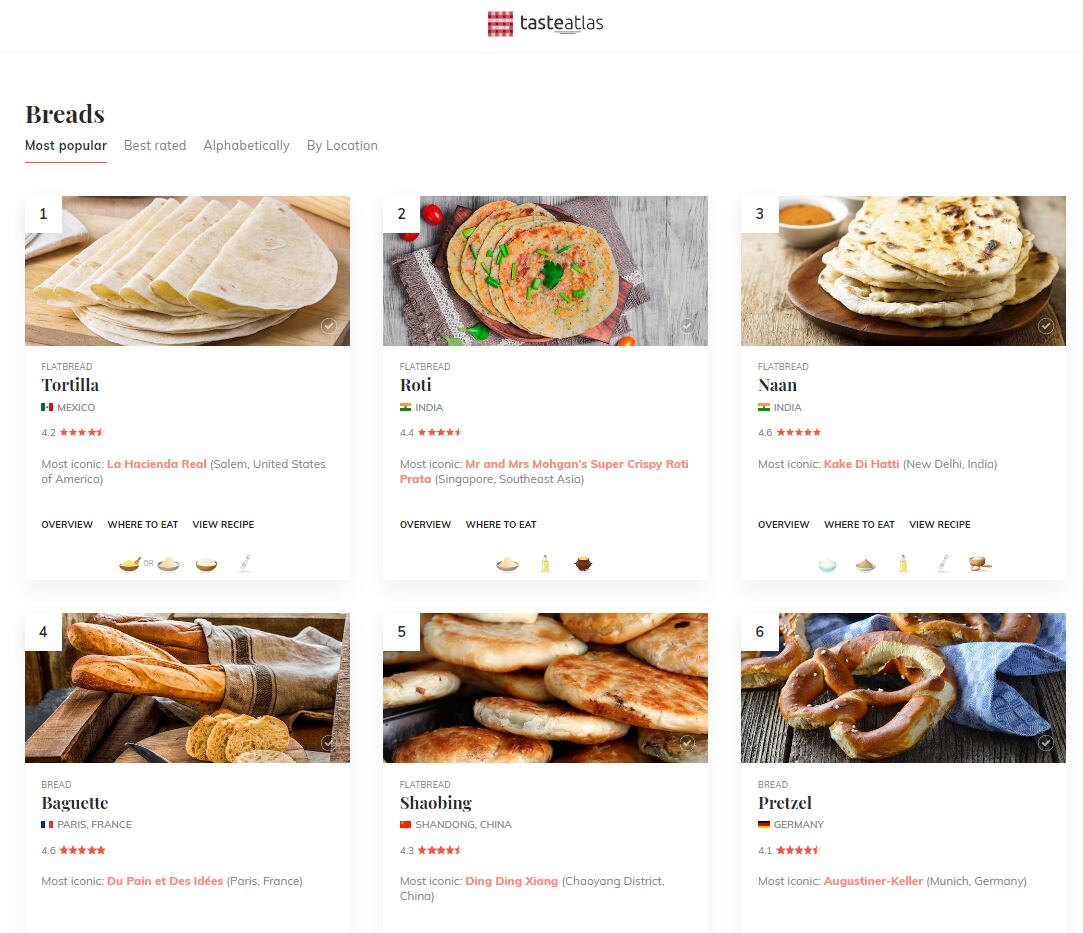Listas de Taste Atlas