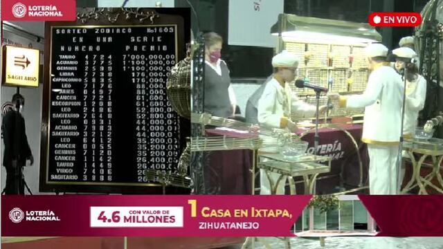 Resultados Sorteo Zodiaco 1603 de Lotería Nacional en vivo: ganadores de hoy, 12 de febrero