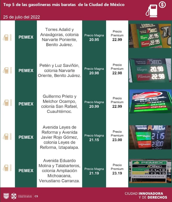 Gasolinas baratas 25 de julio de 2022