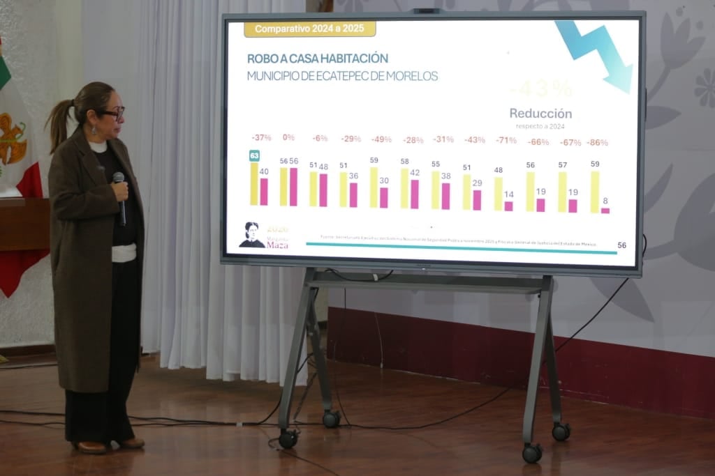 Azucena Cisneros destaca reducción histórica de homicidios en Ecatepec