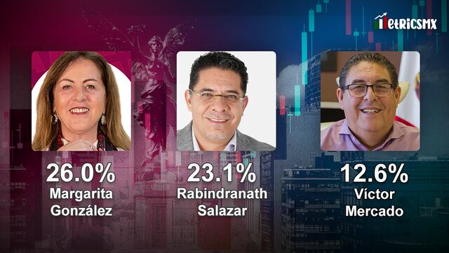 Encuesta MetricsMx Morelos