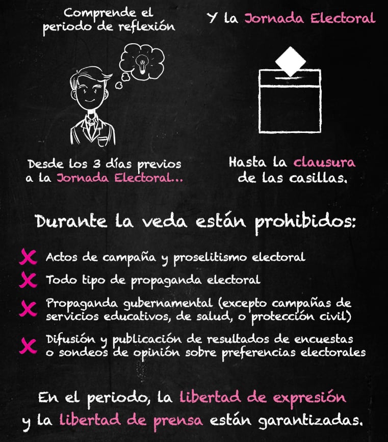 Prohibiciones en veda electoral