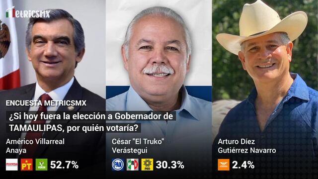 Encuesta MetricsMx en Tamaulipas al 4 de abril de 2022