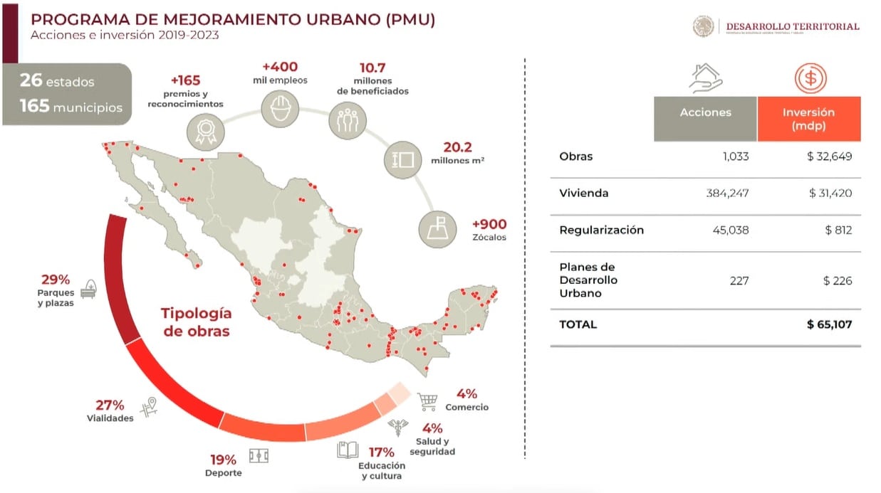 Programa de mejoramiento urbano 20232 de Sedatu