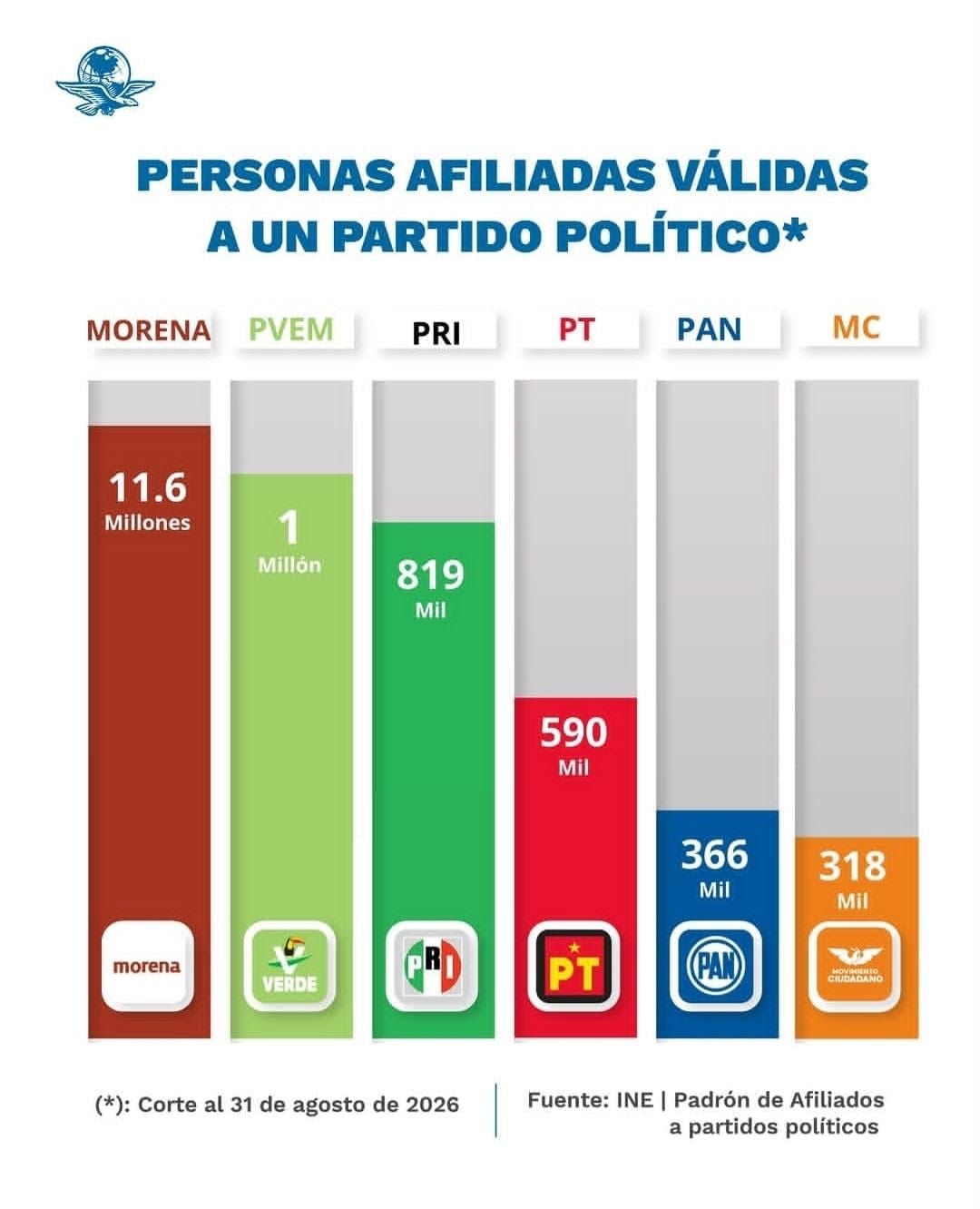 Pepe Couttolenc destaca crecimiento de afiliación del Partido Verde en Edomex