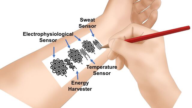 Tatuaje electrónico