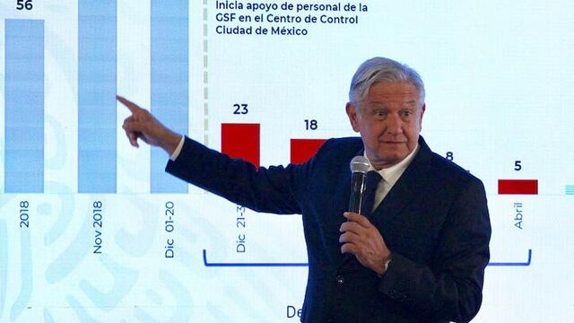 El presidente Andrés Manuel López Obrador.