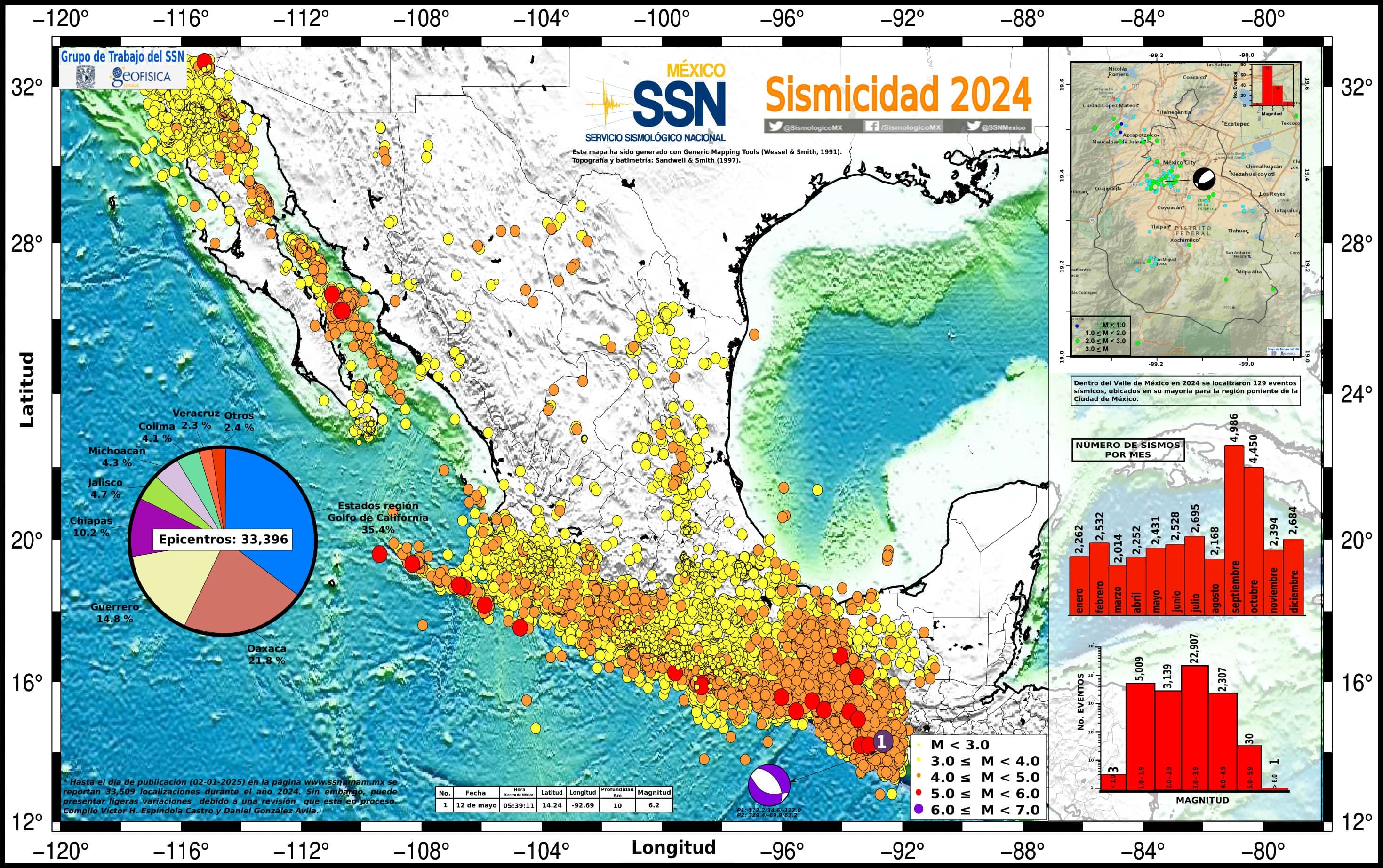 ¿Cuántos sismos hubo en México en 2024? Aquí te damos la elevada cifra.