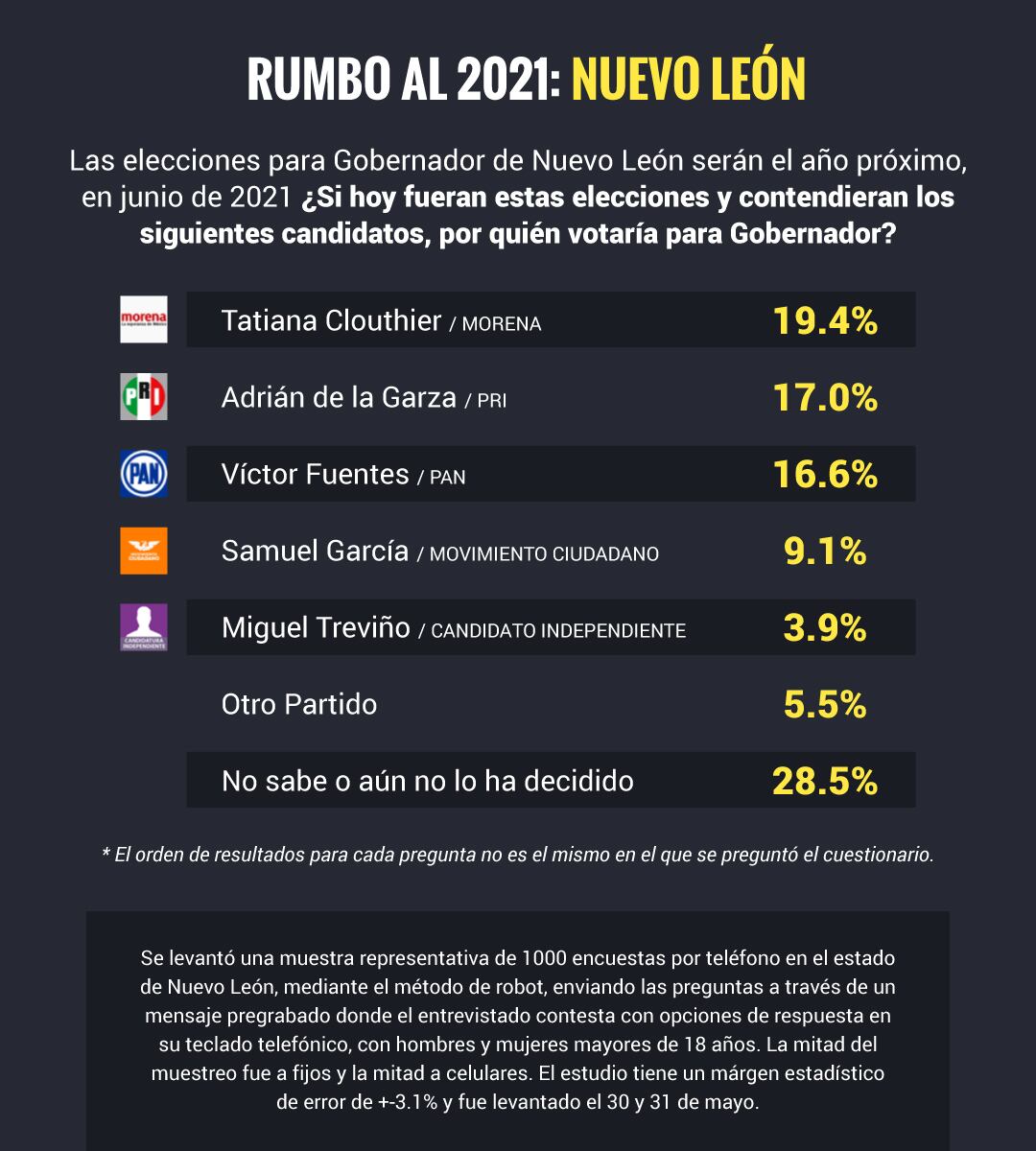 Rumbo al 2021