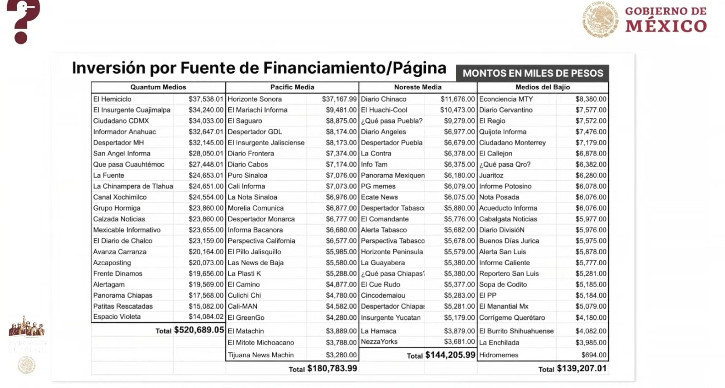 Mentiras de la semana de 27 de marzo