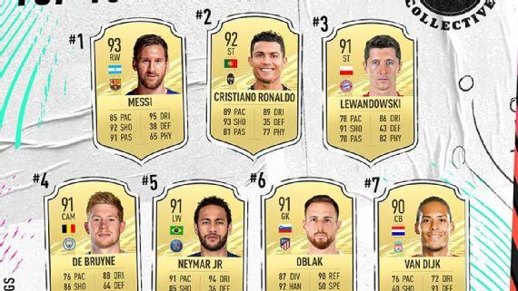 Calificaciones FIFA 21