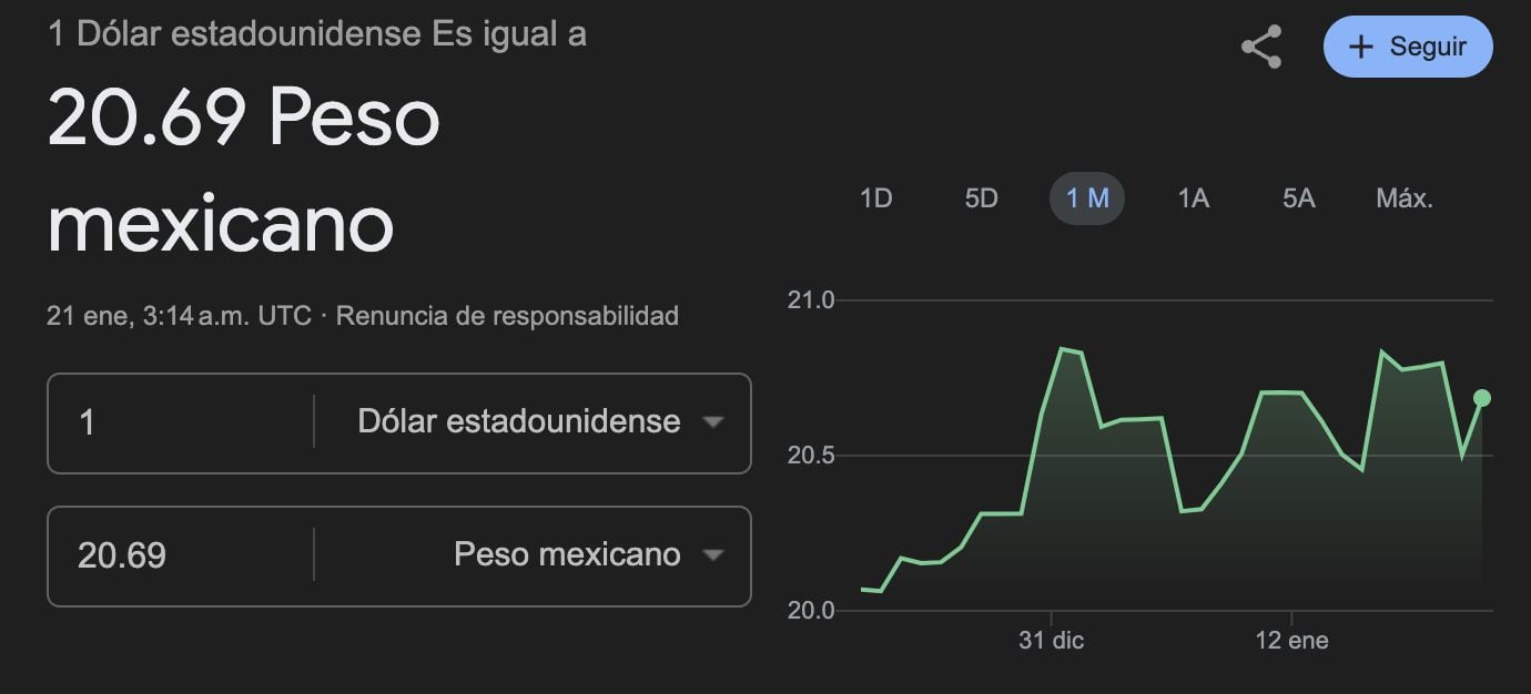 Precio del dólar hoy 20 de enero.