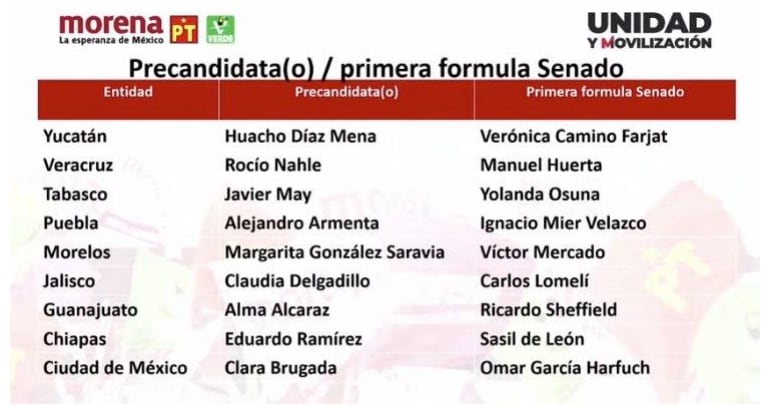 Precandidatos de Morena